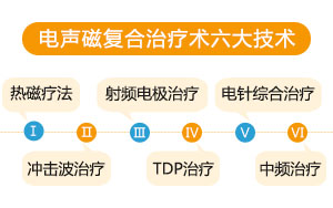 電聲磁復(fù)合治療術(shù)五大技術(shù)2.jpg
